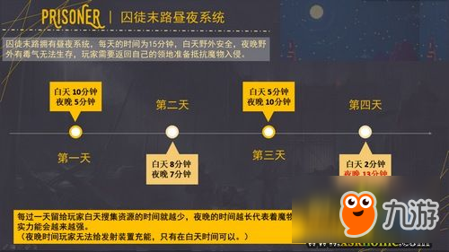 我的世界创造者大赛 入围脑洞PC组件囚徒末路