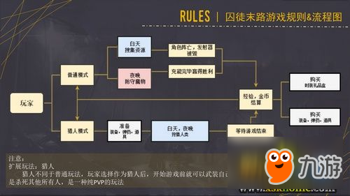 我的世界创造者大赛 入围脑洞PC组件囚徒末路