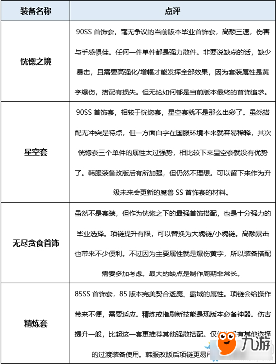 DNF幽影夜神穿什么史诗套 DNF幽影夜神史诗套推荐