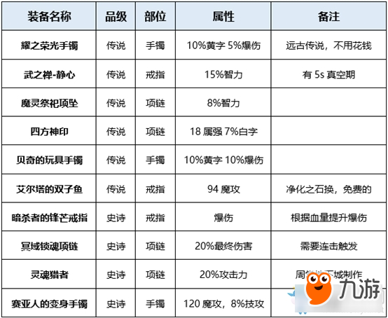 DNF幽影夜神穿什么史诗套 DNF幽影夜神史诗套推荐