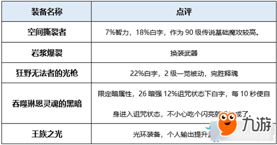 DNF屠戮之魂用什么武器 DNF屠戮之魂武器推薦