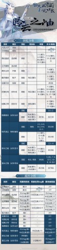 奇跡暖暖憐云之岫頂配推薦 奇跡暖暖憐云之岫怎么搭配