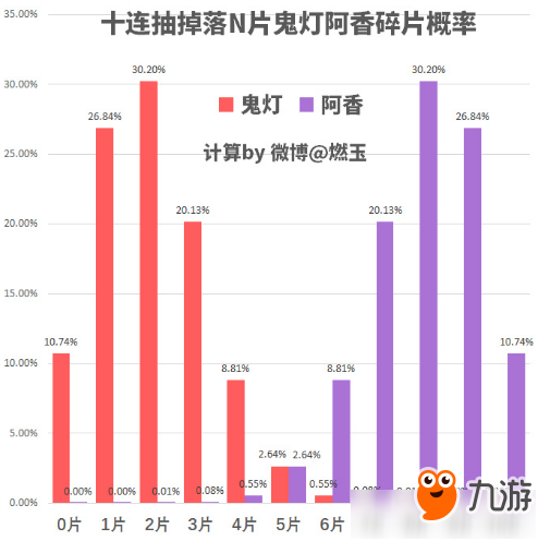 陰陽(yáng)師鬼燈抽卡概率是多少 陰陽(yáng)師鬼燈抽卡概率詳解