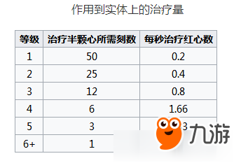 我的世界生命恢復(fù)狀態(tài)效果 我的世界生命恢復(fù)buff作用