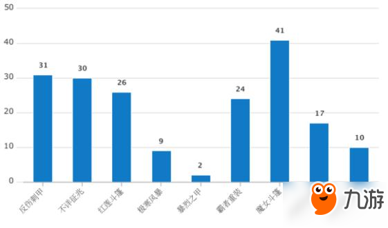 王者荣耀S10赛季防御装备性价比全面解析