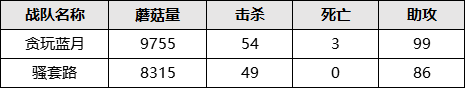 27支精銳蠻族蓄勢待發(fā) 野蠻人公開賽總決賽今晚打響!