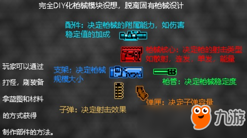 我的世界创造者大赛 参赛作品：狩猎与进化