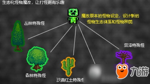 我的世界创造者大赛 参赛作品：狩猎与进化