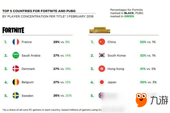 PUBG和堡壘之夜手游大戰(zhàn) 大戰(zhàn)仍未形成定局