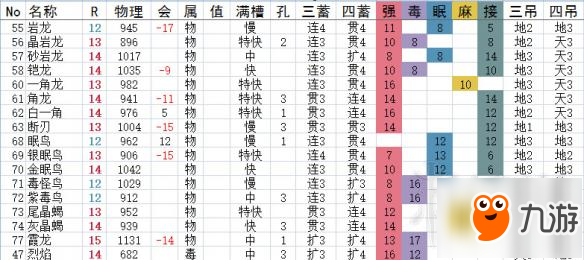 《怪物猎人Online》弓箭派生一览 弓箭有哪些派生？