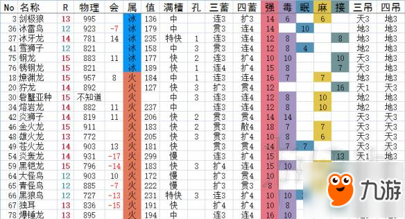 《怪物獵人Online》弓箭派生一覽 弓箭有哪些派生？