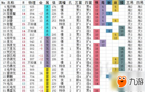 《怪物獵人Online》弓箭派生一覽 弓箭有哪些派生？