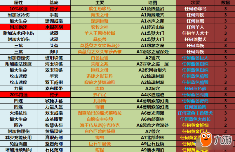 《流放之路》3.2獵魔賽季實用獻祭配方介紹