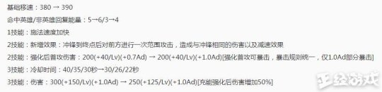 農(nóng)藥周報：新英雄神似DNF機械師 雅典娜新皮膚神奇女俠登場