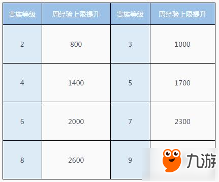 qq飞车手游快速升级方法 经验怎么获得