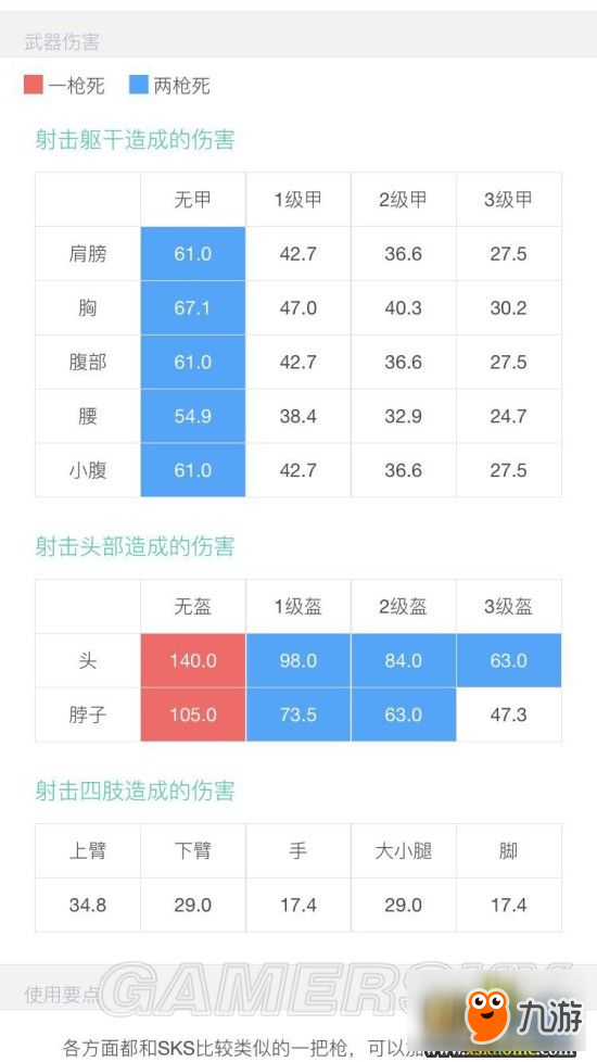 絕地求生大逃殺MK14配件怎么選_絕地求生大逃殺MK14配件推薦及玩法圖文心得