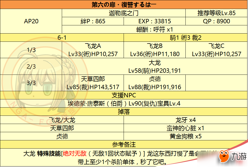 FGO监狱塔复刻攻略大全