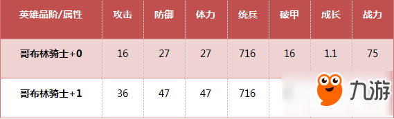 我的王朝 金牌侍衛(wèi)！哥布林騎士解析