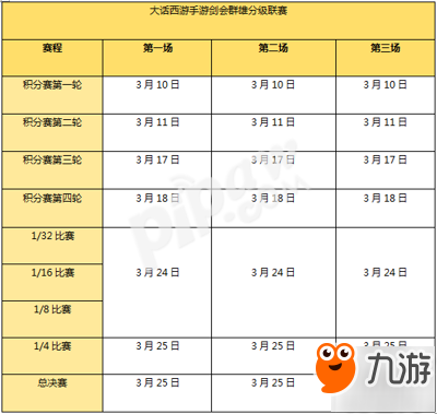 大戰(zhàn)一觸即發(fā) 大話西游手游“劍會群雄”分級賽詳解