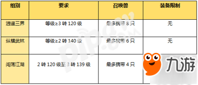 大戰(zhàn)一觸即發(fā) 大話西游手游“劍會群雄”分級賽詳解