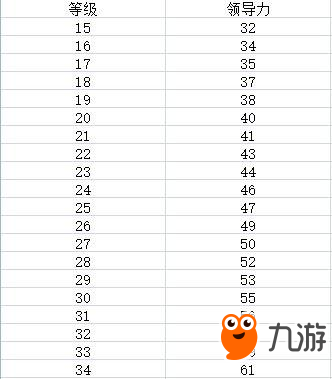 召唤与合成微氪战力提升攻略 前期阵容推荐