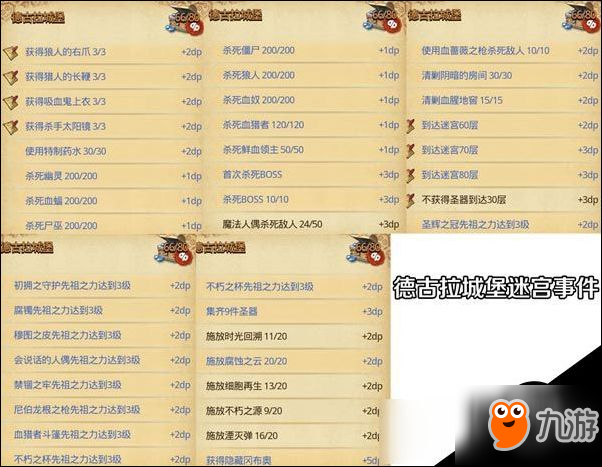 不思議迷宮德古拉城堡dp怎么完成 德古拉城堡dp有哪些