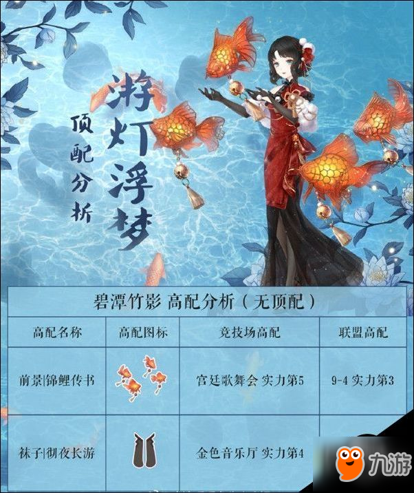 奇迹暖暖游灯浮梦套装怎么样 游灯浮梦套装顶配分析