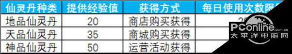 掌上萌寵 蜀門手游全新仙靈系統(tǒng)詳細(xì)介紹