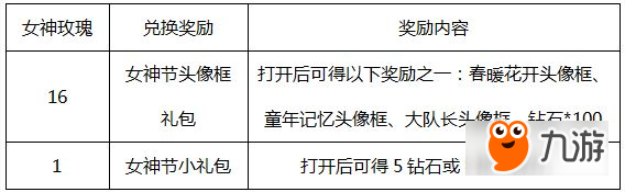 王者荣耀女神玫瑰怎么得 王者荣耀女神玫瑰作用