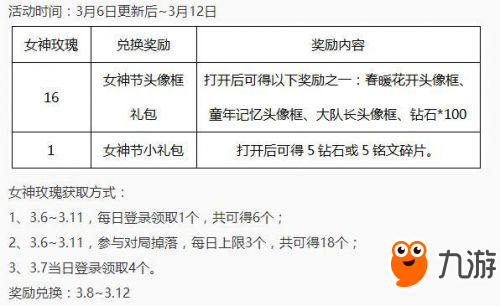 王者荣耀3月6日更新了什么 王者荣耀3月6日更新内容汇总