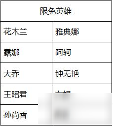 王者荣耀女神节限免英雄介绍 大乔露娜齐上阵