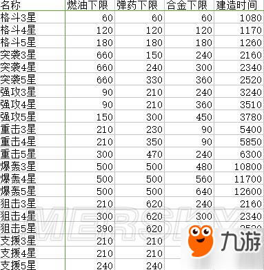 苍穹战线建造公式大全 5星飞机建造公式推荐