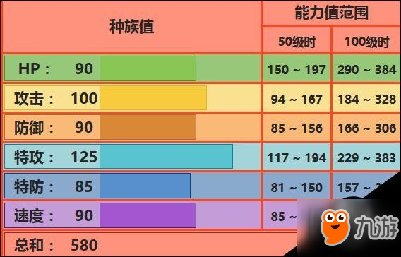 口袋妖怪究极日月火焰鸟怎么配招 火焰鸟对战玩法