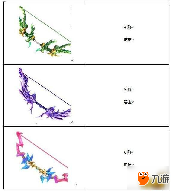 安逸远程爆炸输出 蜀门手游仙禽神弓攻略