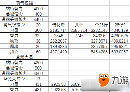 dnf奶媽奶量構(gòu)成分析 dnf奶媽到底能奶多少