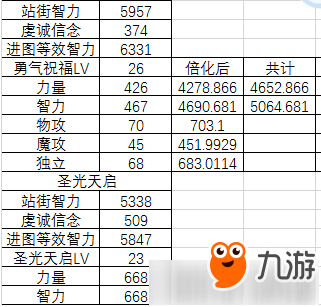 dnf奶媽奶量構(gòu)成分析 dnf奶媽到底能奶多少