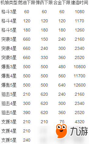 蒼穹戰(zhàn)線機娘建造公式匯總