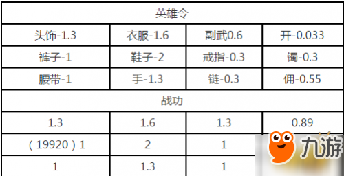 楚留香手游英雄令怎么刷 英雄令換什么好