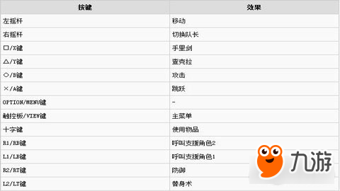 火影忍者究极风暴4基本按键操作及队友支援系统解析