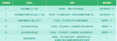 DNF桃花瓣怎么獲得 DNF2018桃花笑春風(fēng)十里共芬芳活動(dòng)攻略