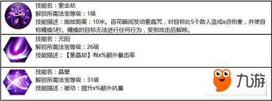 慈悲濟(jì)世《蜀門(mén)手游》百花職業(yè)攻略詳解