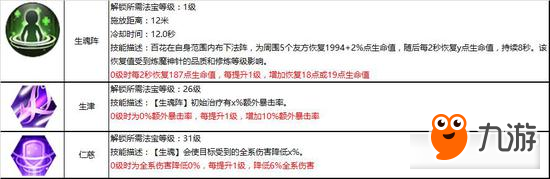 慈悲濟(jì)世《蜀門(mén)手游》百花職業(yè)攻略詳解