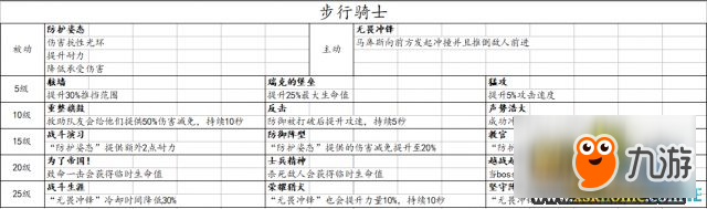 战锤：末世鼠疫2全职业技能一览