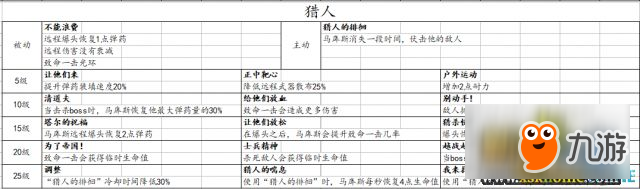 战锤：末世鼠疫2全职业技能一览