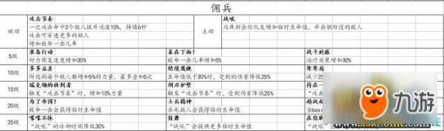 戰(zhàn)錘：末世鼠疫2全職業(yè)技能一覽