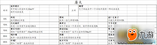 戰(zhàn)錘：末世鼠疫2全職業(yè)技能一覽