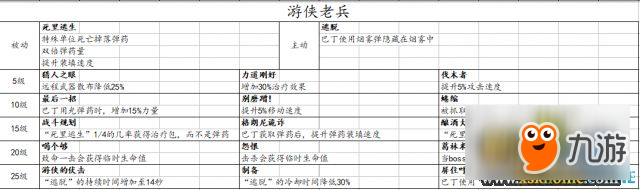 战锤：末世鼠疫2全职业技能一览