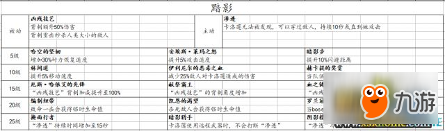 战锤：末世鼠疫2全职业技能一览