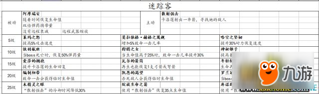 戰(zhàn)錘：末世鼠疫2全職業(yè)技能一覽