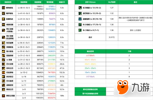 DNF槍劍士四職業(yè)哪個好轉職對比參考